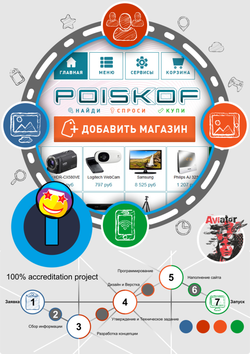 Poiskof - Система поиска товаров / Проект компании Supergud COM